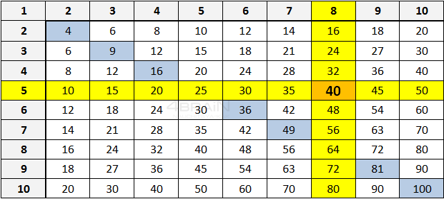Пример работы с таблицей умножения